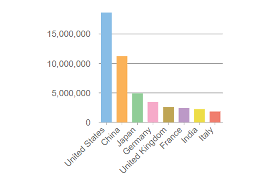 FlexChart for JavaScript