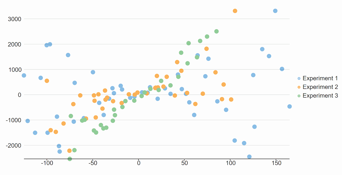 Blazor Scatter Charts