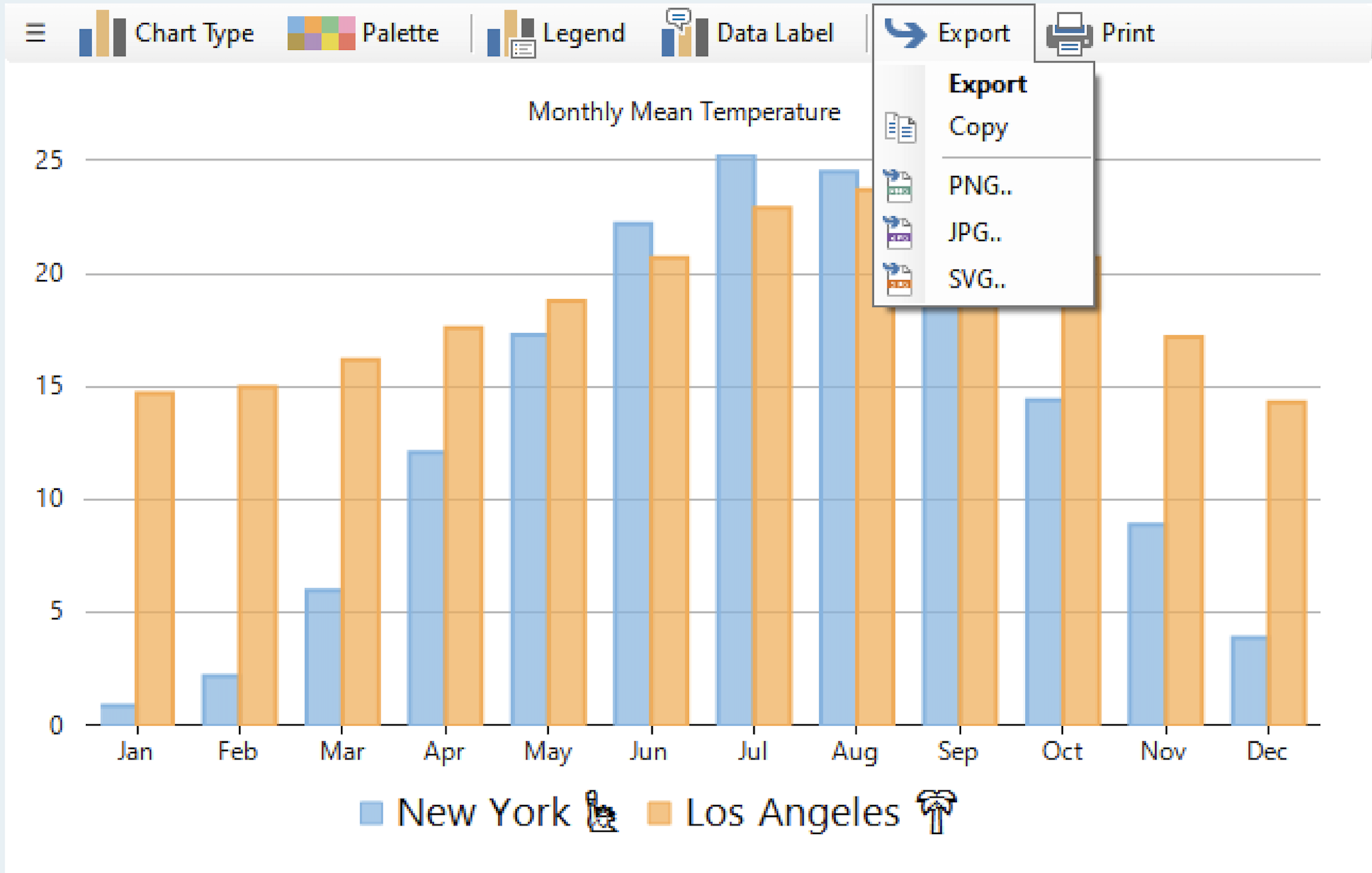 WinForms Chart Toolbar