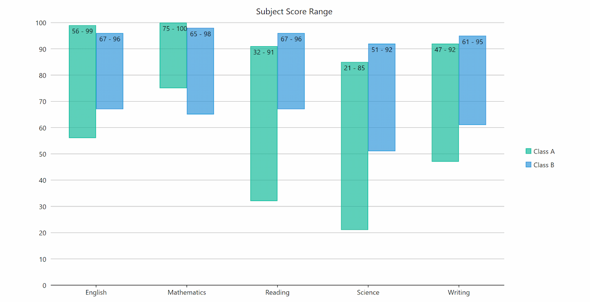 WPF Floating Bar Charts