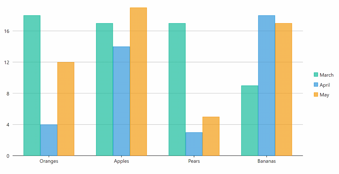 WPF Column Charts