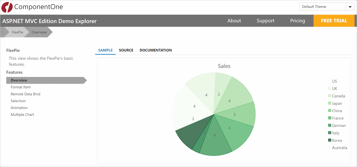 ASP.NET MVC demos