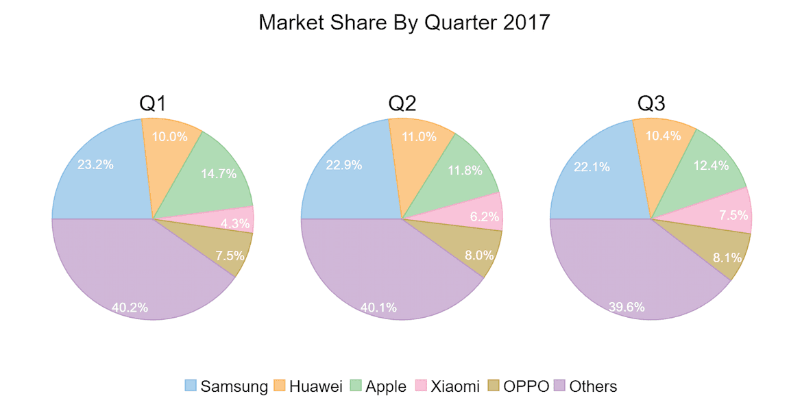 .NET Pie Charts