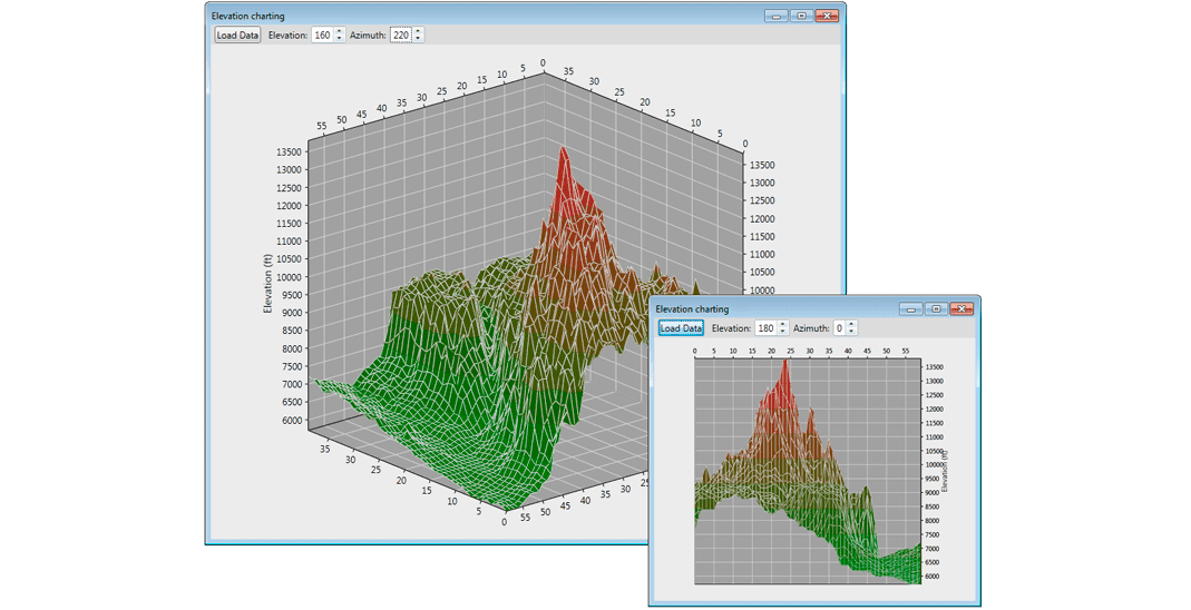 3D Surface Chart Rotation