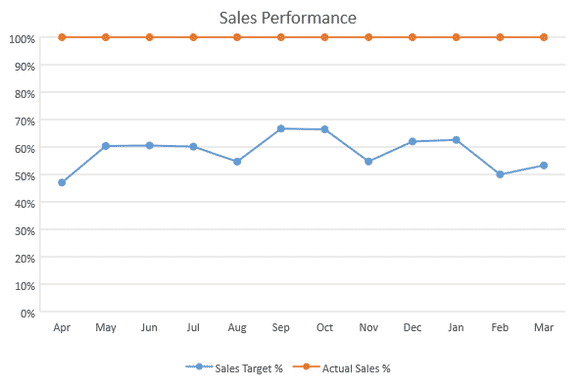 JavaScript 100% Stacked Line Chart with Markers