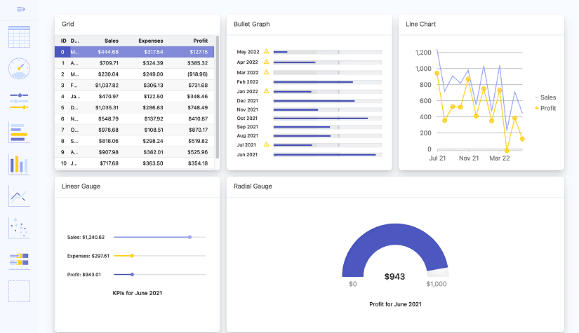 Angular Dynamic Sales Dashboard