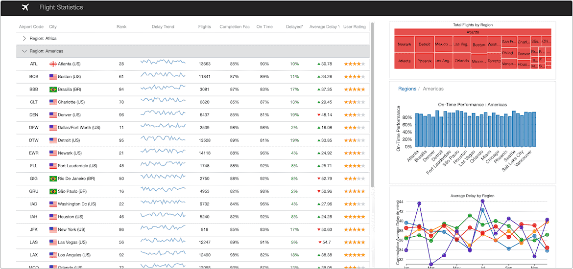 Flight Statistics Dashboard