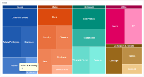 Wijmo New TreeMap Control