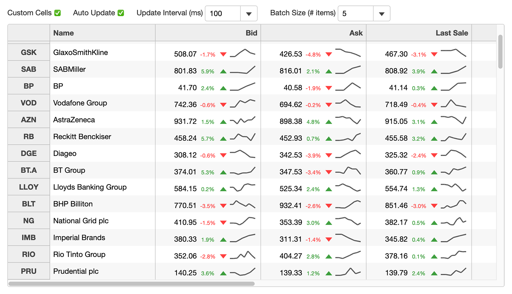 Stock Trading Information Using React