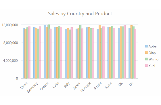 MVC Pivot Chart