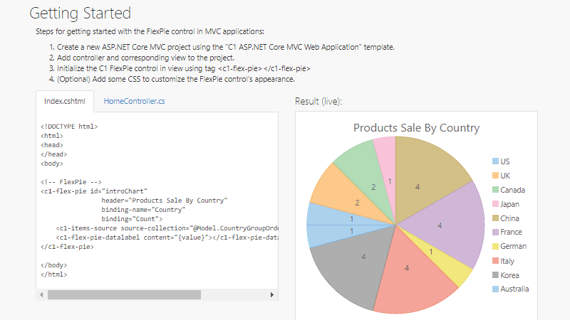 ASP.NET MVC FlexPie Chart Demo