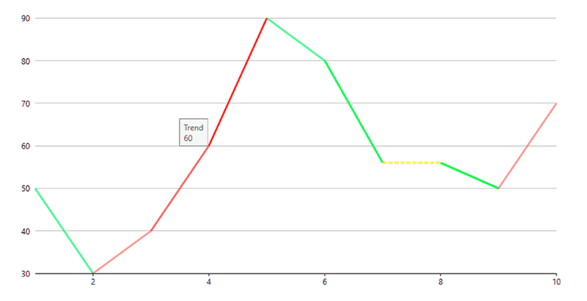 WPF Chart Data Points