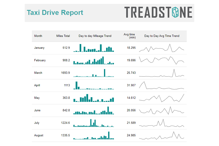 Sparkline