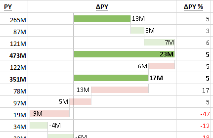 .NET Spreadsheet Solution Sparkline Visual Functions