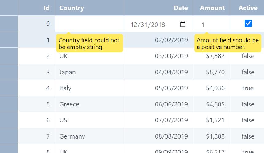 DataViewsJS input options supports setting data validation. 