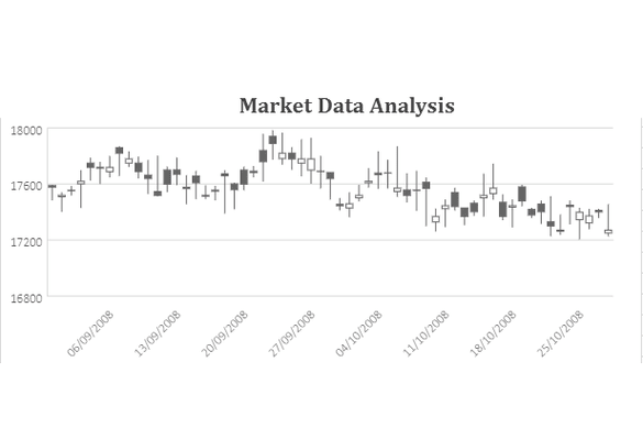 JavaScript Open-High-Low-Close Chart