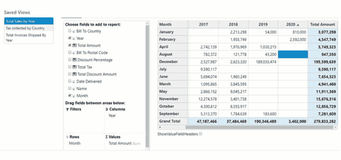 Visualize Dynamics 365 Sales Data in a .NET Pivot Grid