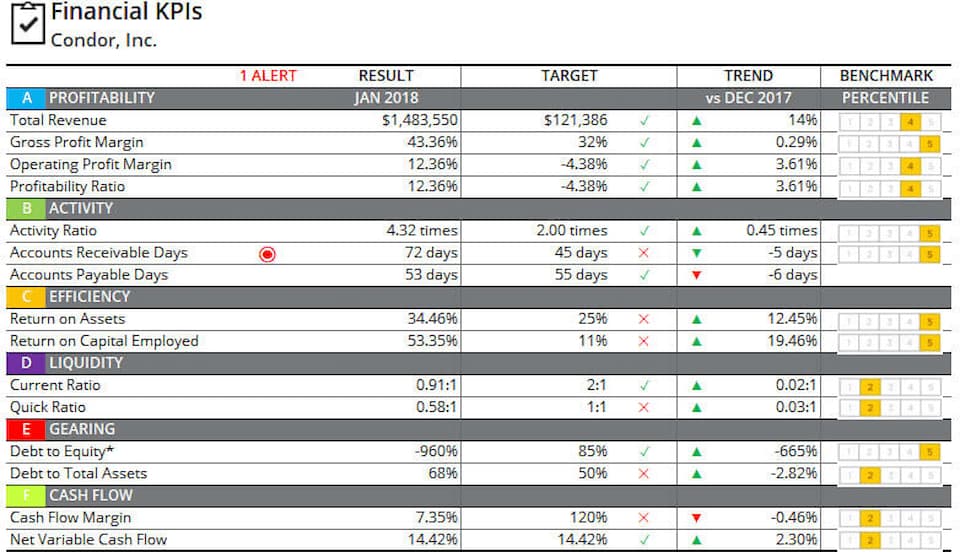 C# .NET Spreadsheet Excel-Like Apps