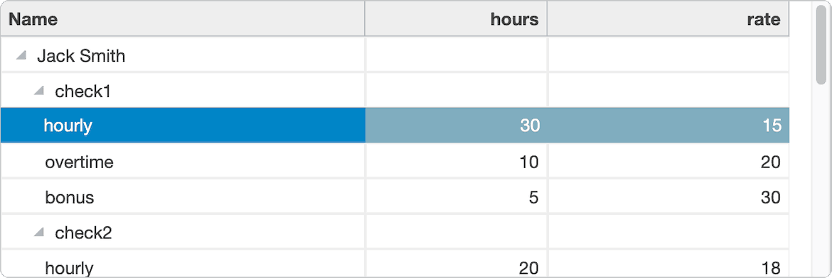 JavaScript Data Grid TreeGrid 