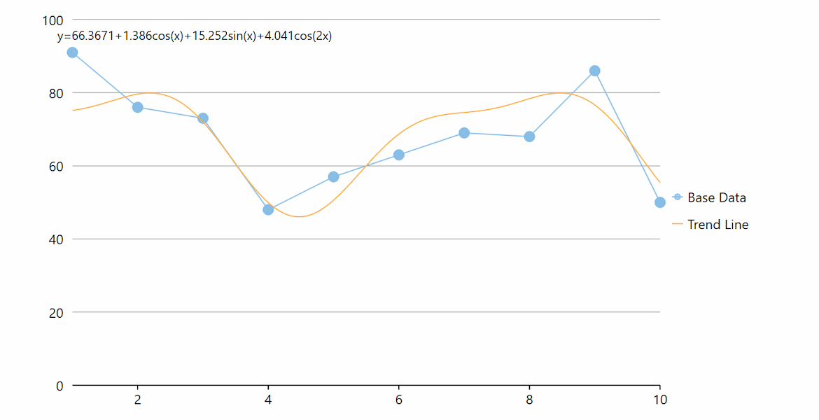 WPF Chart Trendlines