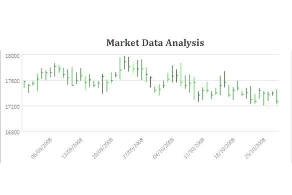 JavaScript High-Low-Close Chart