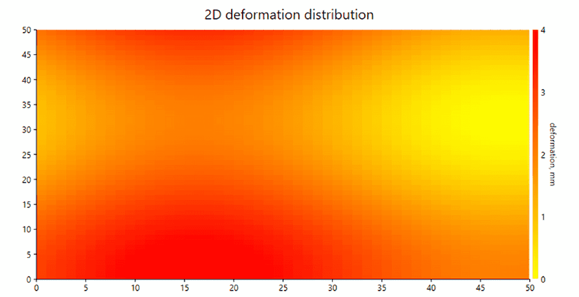 .NET HeatMap Chart