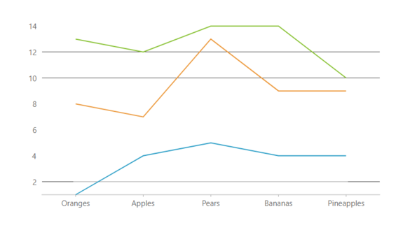 JavaScript Line Stacked Chart