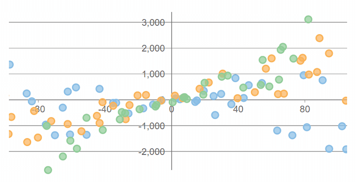  .NET Custom Chart Axis