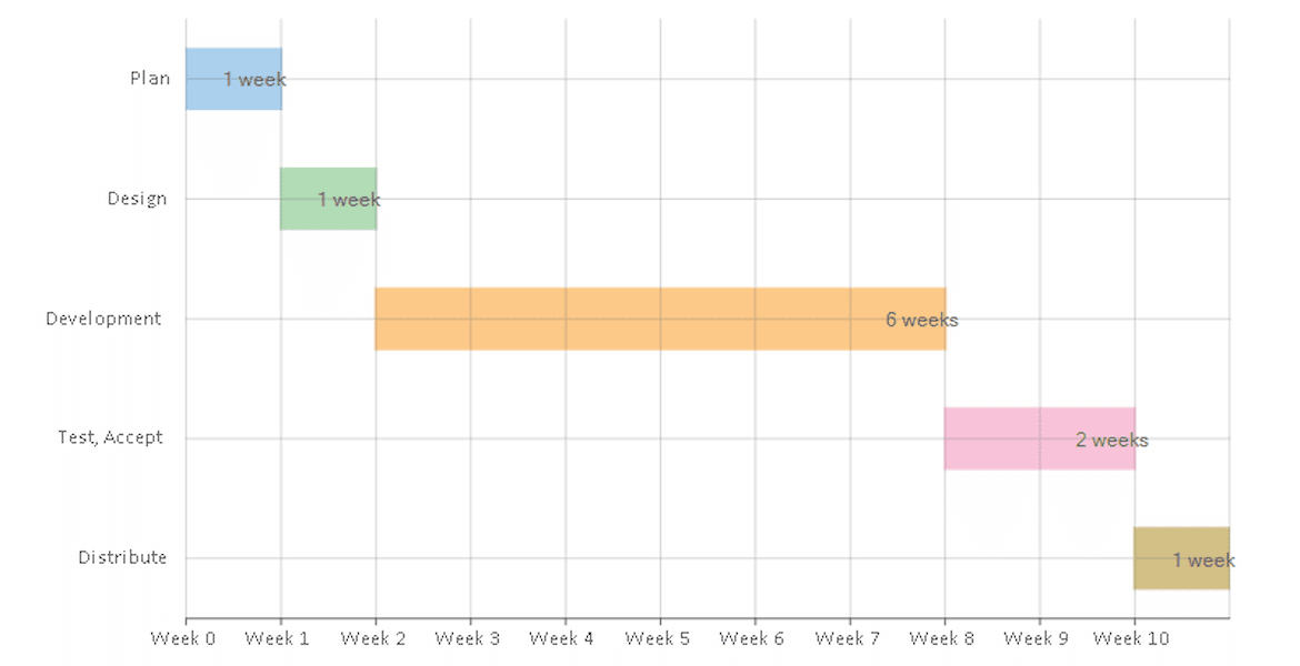 WPF Gantt Chart