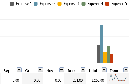 WPF Spreadsheet Sparklines Tables and CHarts