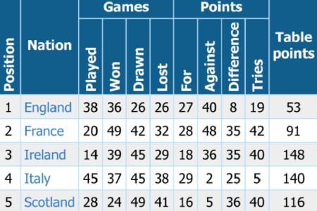 Draw Complex Table Layouts on PDFs using C# .NET PDF API