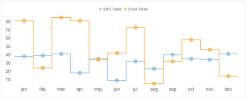 Wijmo Stepline Chart 2