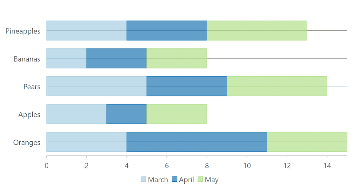 ASP.NET MVC Bar Stacked Charts