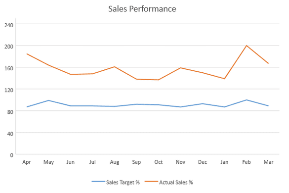 JavaScript Stacked Line Chart