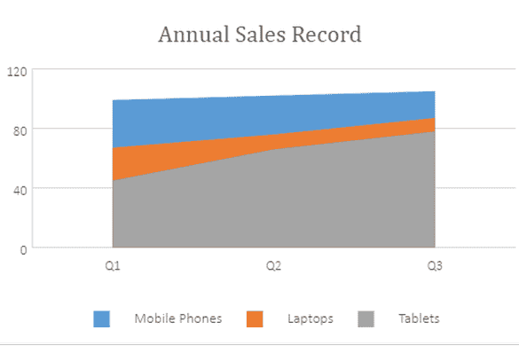 JavaScript Area Chart