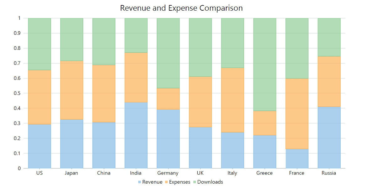 .NET Stacked 100pc Bar Charts