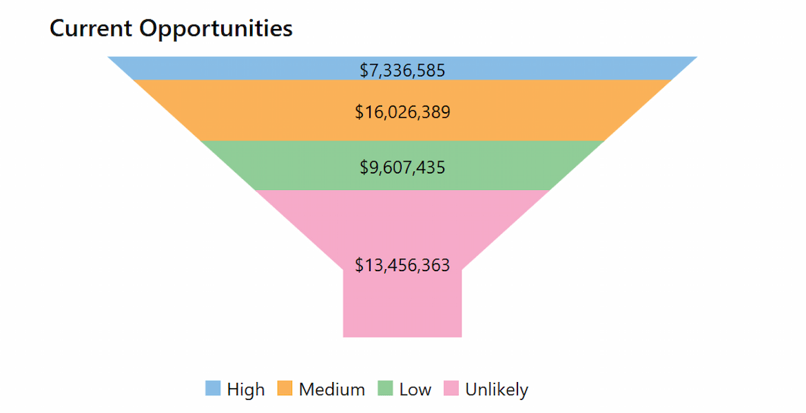 WPF Funnel Chart