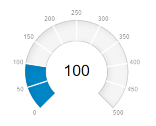 Wijmo More Gauge Customization