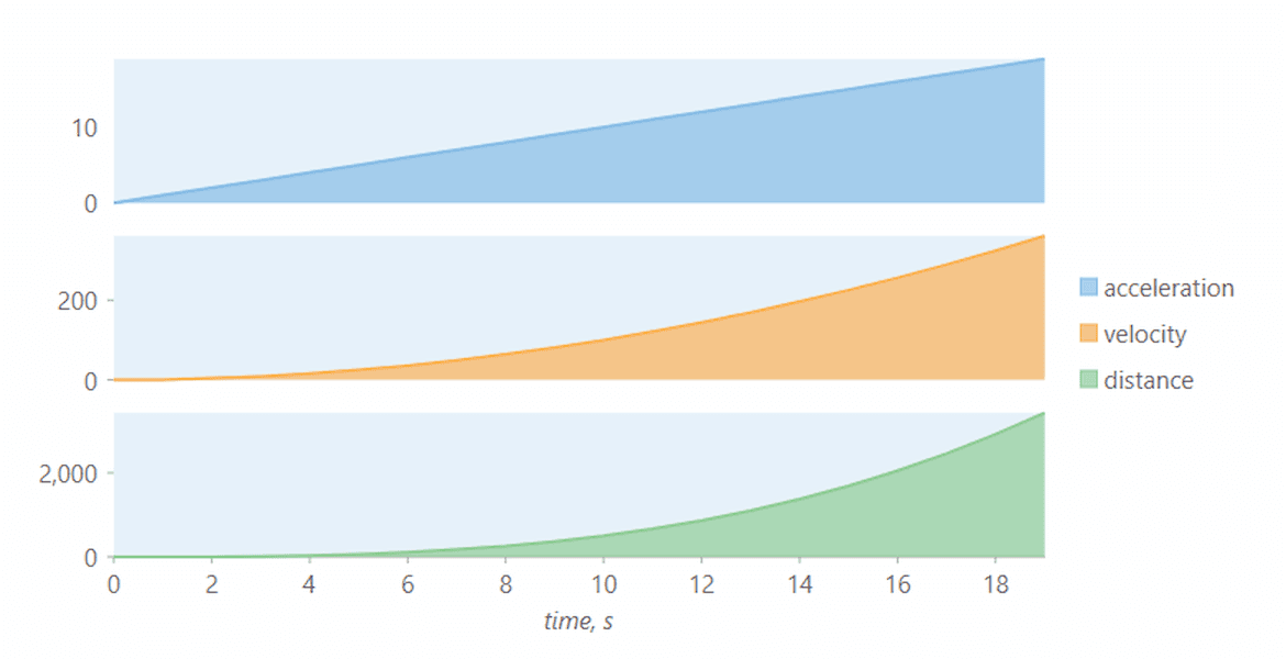 ASP.NET MVC Chart Plot Areas