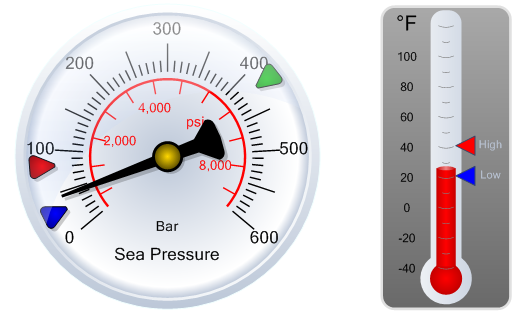 WinForms Gauge Markers