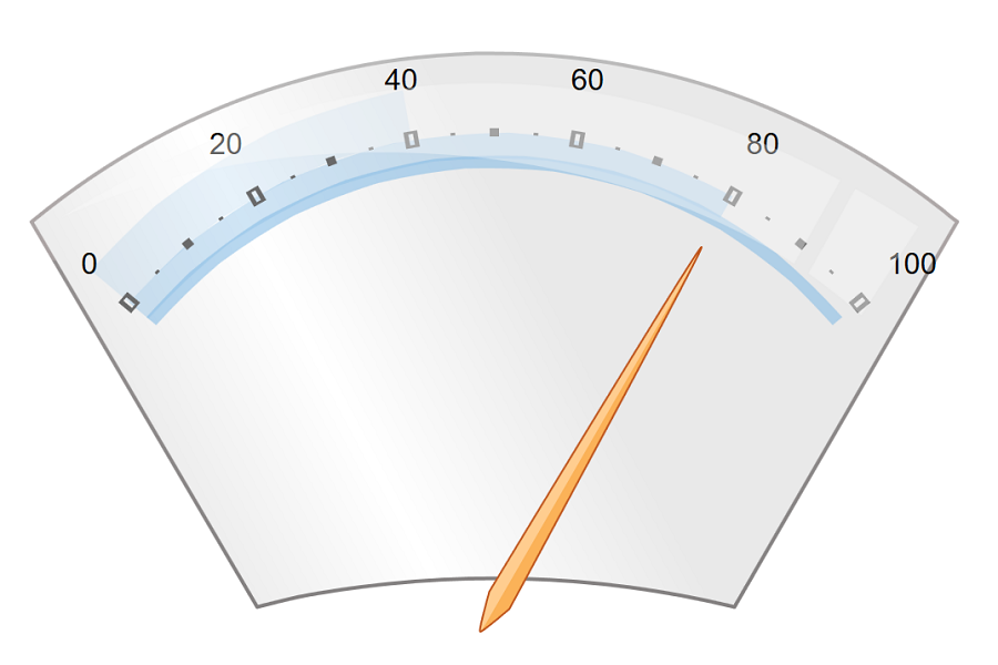 WPF Speedometer Gauge