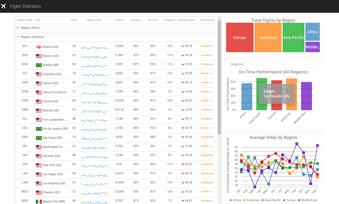 ASP.NET MVC Flight Statistics Dashboard