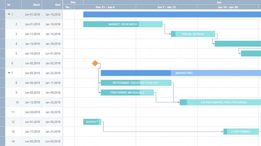 Angular Data Presentation Gantt View