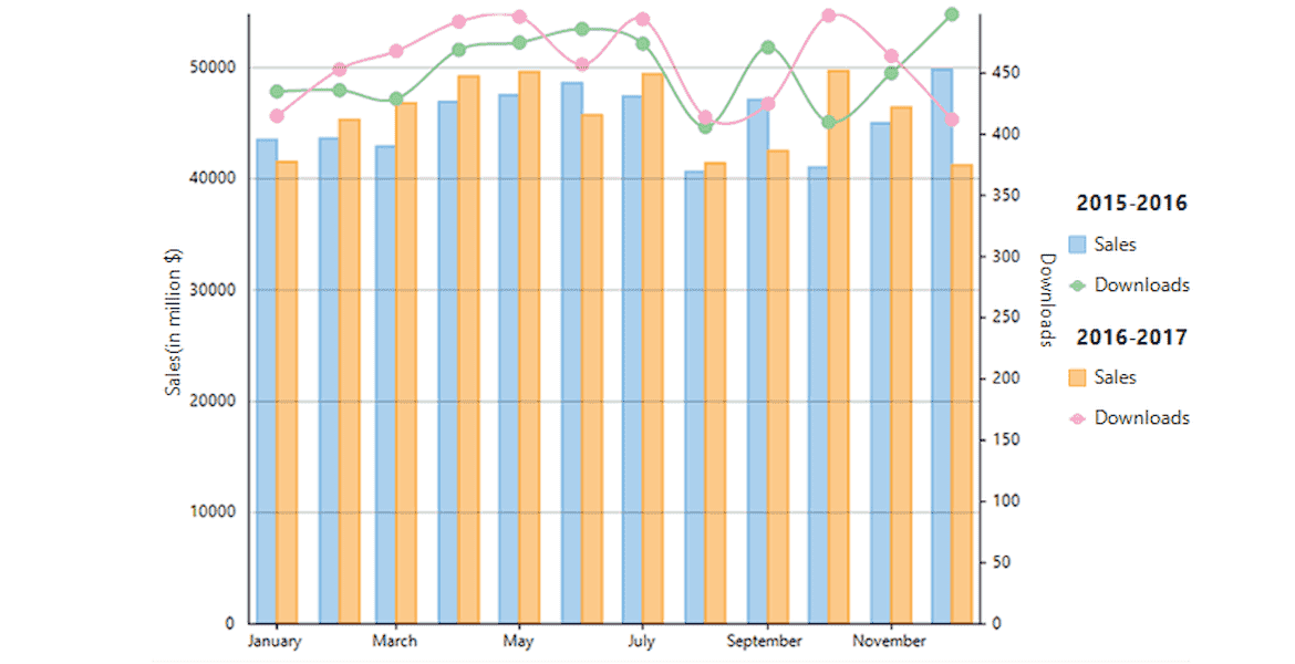 .NET Chart Legend Grouping