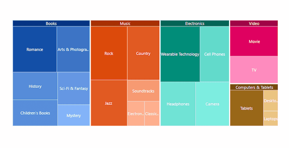 .NET TreeMap Chart