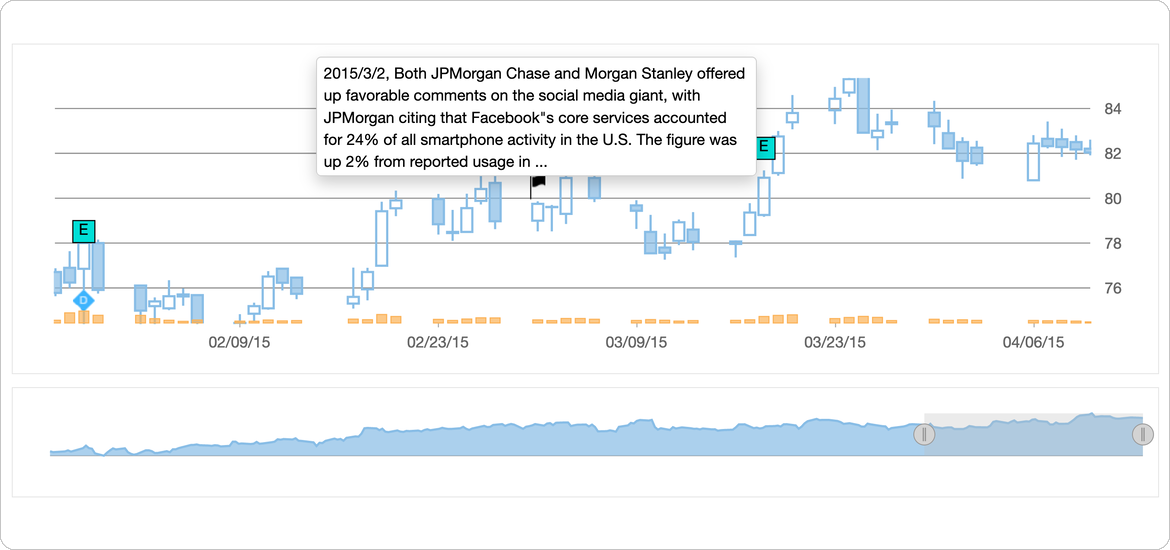 event annotations