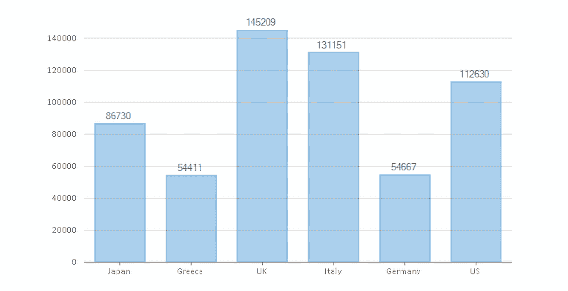 WPF Data Labels