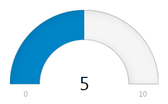 ASP.NET MVC Radial Gauge Values