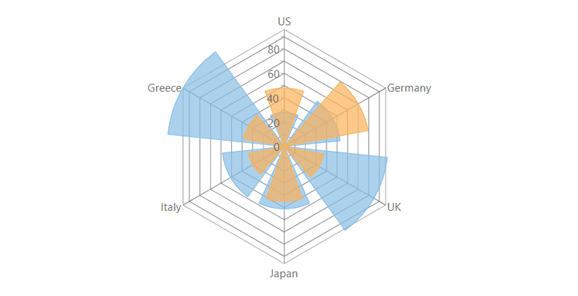  .NET Radar Column Charts