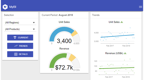 Wijmo New Business Intelligence PWA Sample